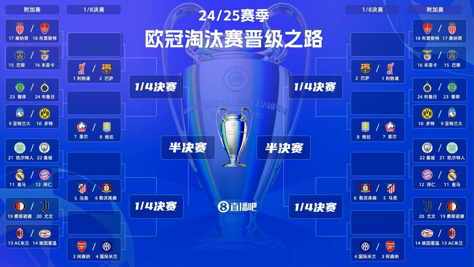 包含欧预赛比赛战况激烈，球队排名不断变化的词条