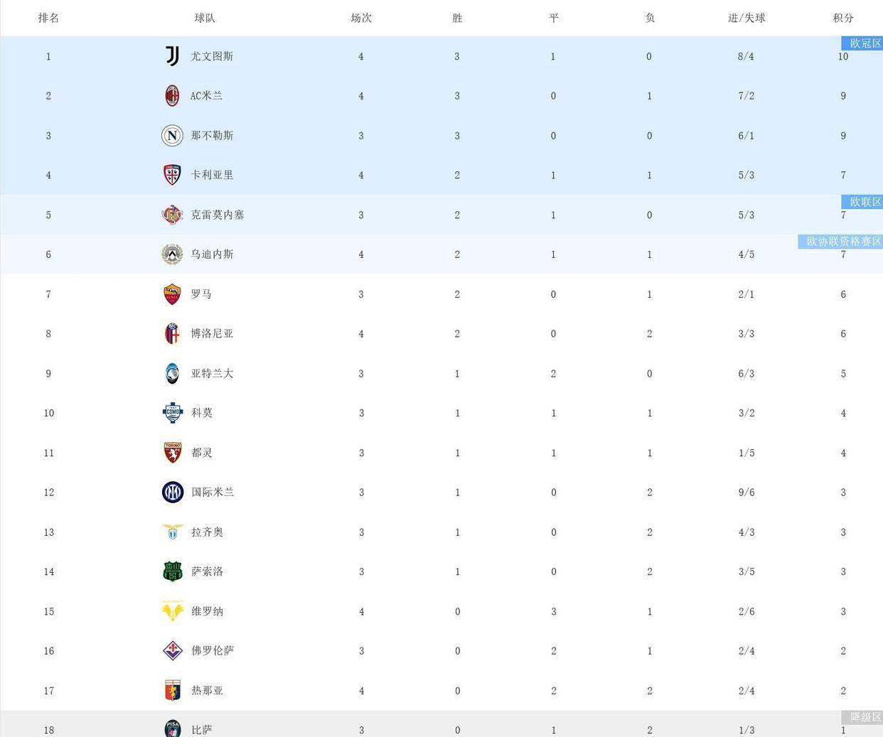 包含AC米兰三连胜,稳固争冠地位的词条 包含AC米兰三连胜,稳固争冠地位的词条
