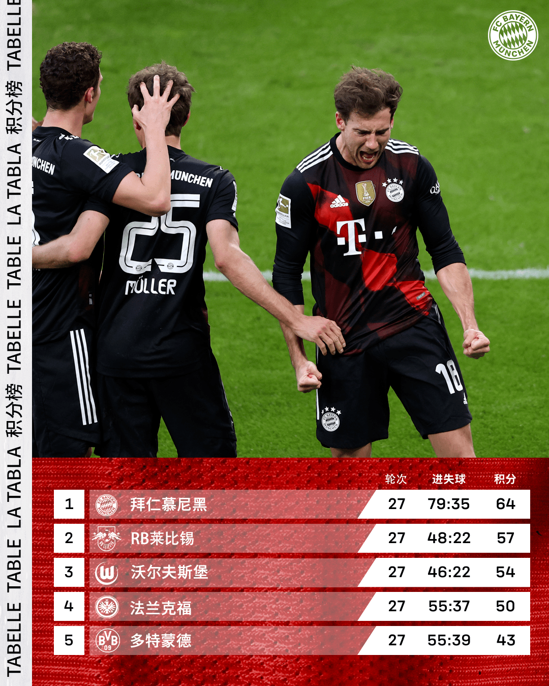 关于延边队客场取胜,实现关键保级一战的信息 关于延边队客场取胜,实现关键保级一战的信息