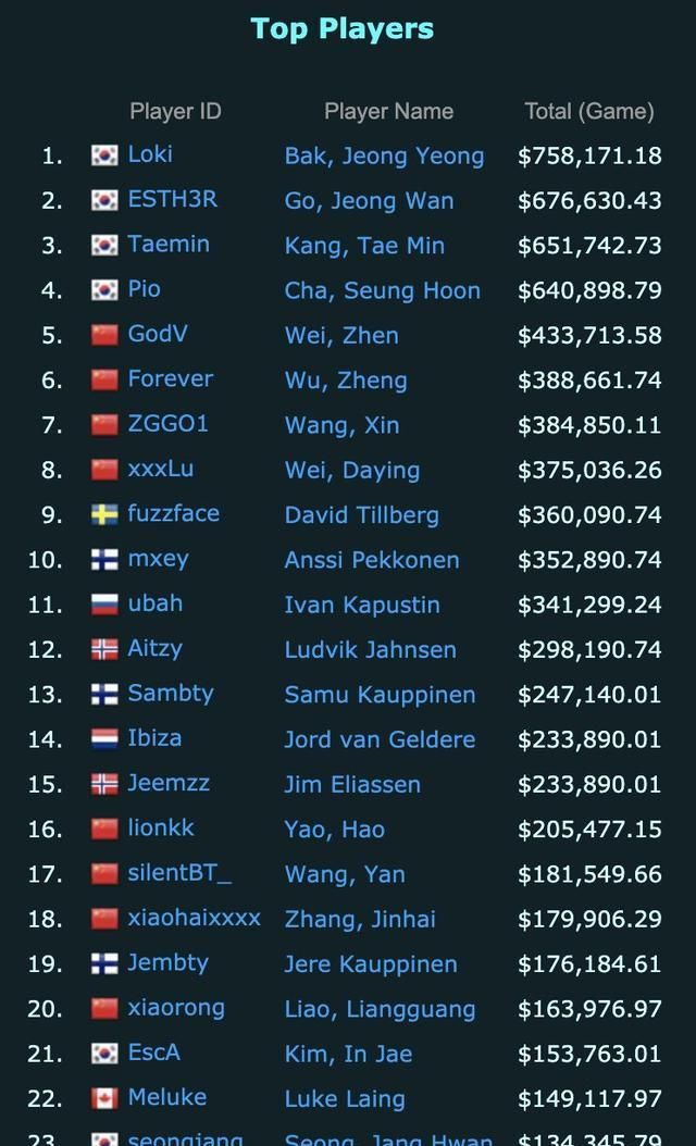 包含绝地求生官方发布赛后数据,表现引争议的词条 包含绝地求生官方发布赛后数据,表现引争议的词条