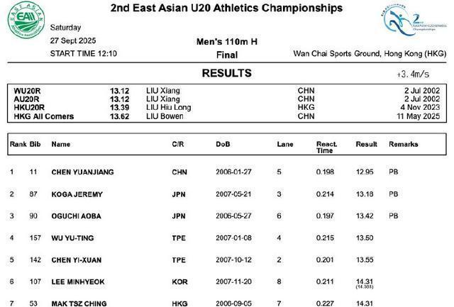 田径官方发布赛后数据,表现引争议的简单介绍 田径官方发布赛后数据,表现引争议的简单介绍