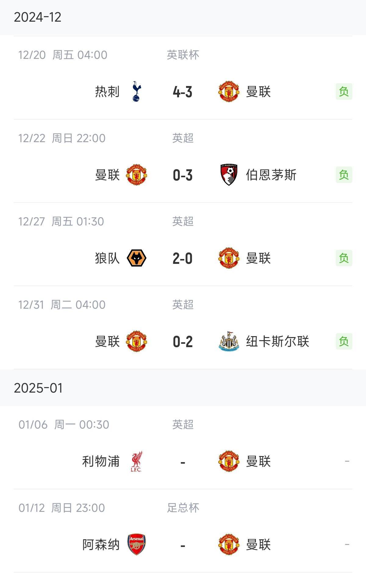 曼城主场-完胜伯恩茅斯，领跑积分榜